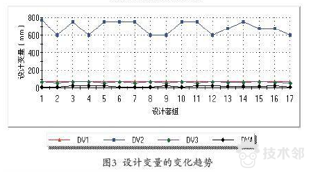 sw薄片和槽口的使用